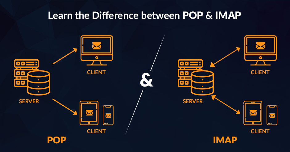 Learn The Difference Between POP And IMAP